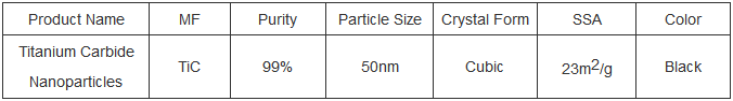 Titanium Carbide Market Report and Outlook (2025-2030) titanium carbide blade